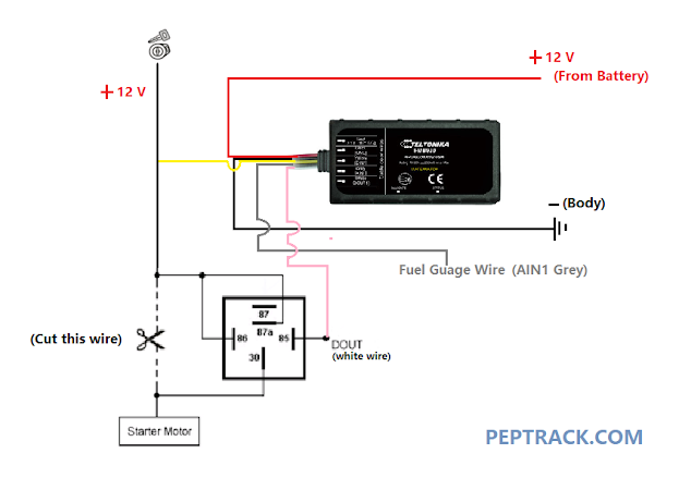 Peptrack GPS Relay