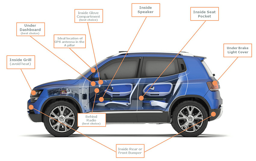 Peptrack GPS tracker position